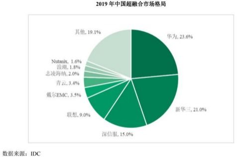 強敵林立，青云科技如何突圍阿里、華為的圍堵