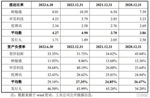 山東淄博信通電子沖刺深主板 毛利率逐年下滑背后的物聯(lián)網(wǎng)技術(shù)研發(fā)挑戰(zhàn)
