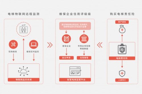 魯邦通研發(fā)電梯安全治理技術(shù)，加速破解電梯物聯(lián)網(wǎng)難題
