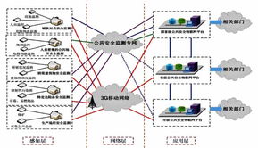 面向公共安全監(jiān)測(cè)的物聯(lián)網(wǎng)技術(shù)與應(yīng)用探討