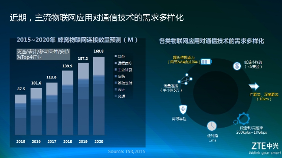 三重共振 中興物聯(lián)網(wǎng)模組崛起的背后，是電信與高通的“雙輪驅(qū)動(dòng)”與技術(shù)生態(tài)融合之道