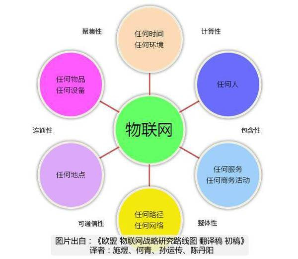 互聯(lián)的困境 什么阻礙了物聯(lián)網(wǎng)行業(yè)的技術(shù)研發(fā)與健康發(fā)展？
