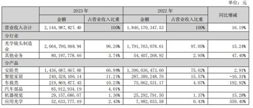 宇瞳光學(xué)收購(gòu)玖洲光學(xué) 安防鏡頭巨頭強(qiáng)化護(hù)城河，行業(yè)整合再加速